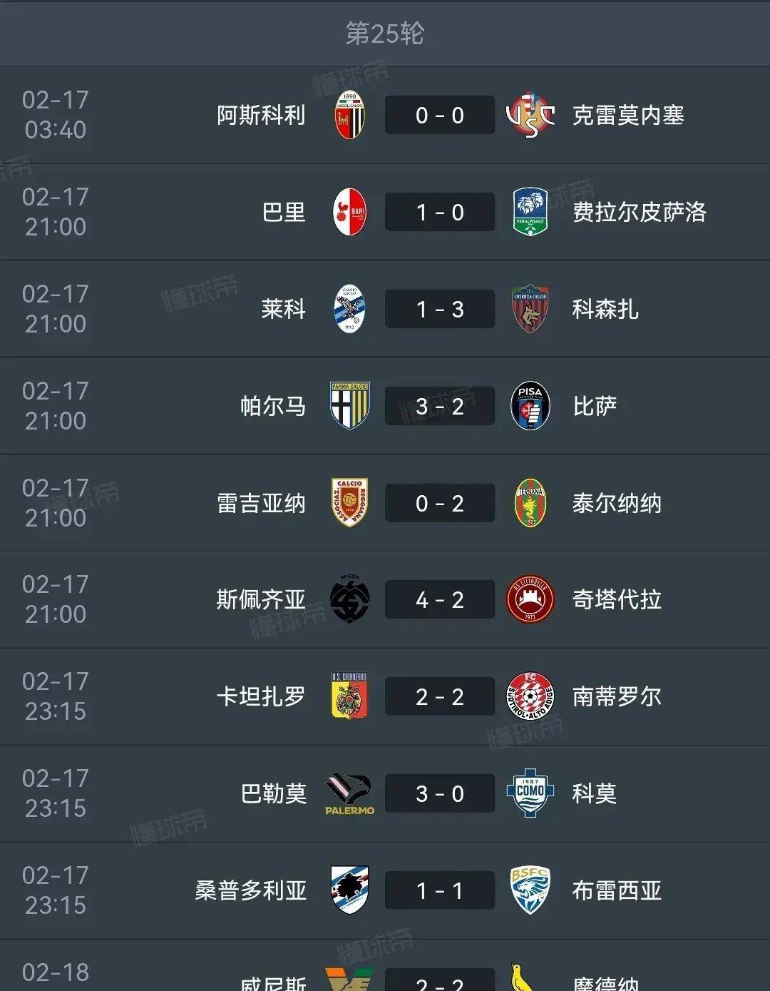 亚特兰大主场大胜桑普多利亚，领跑积分榜
