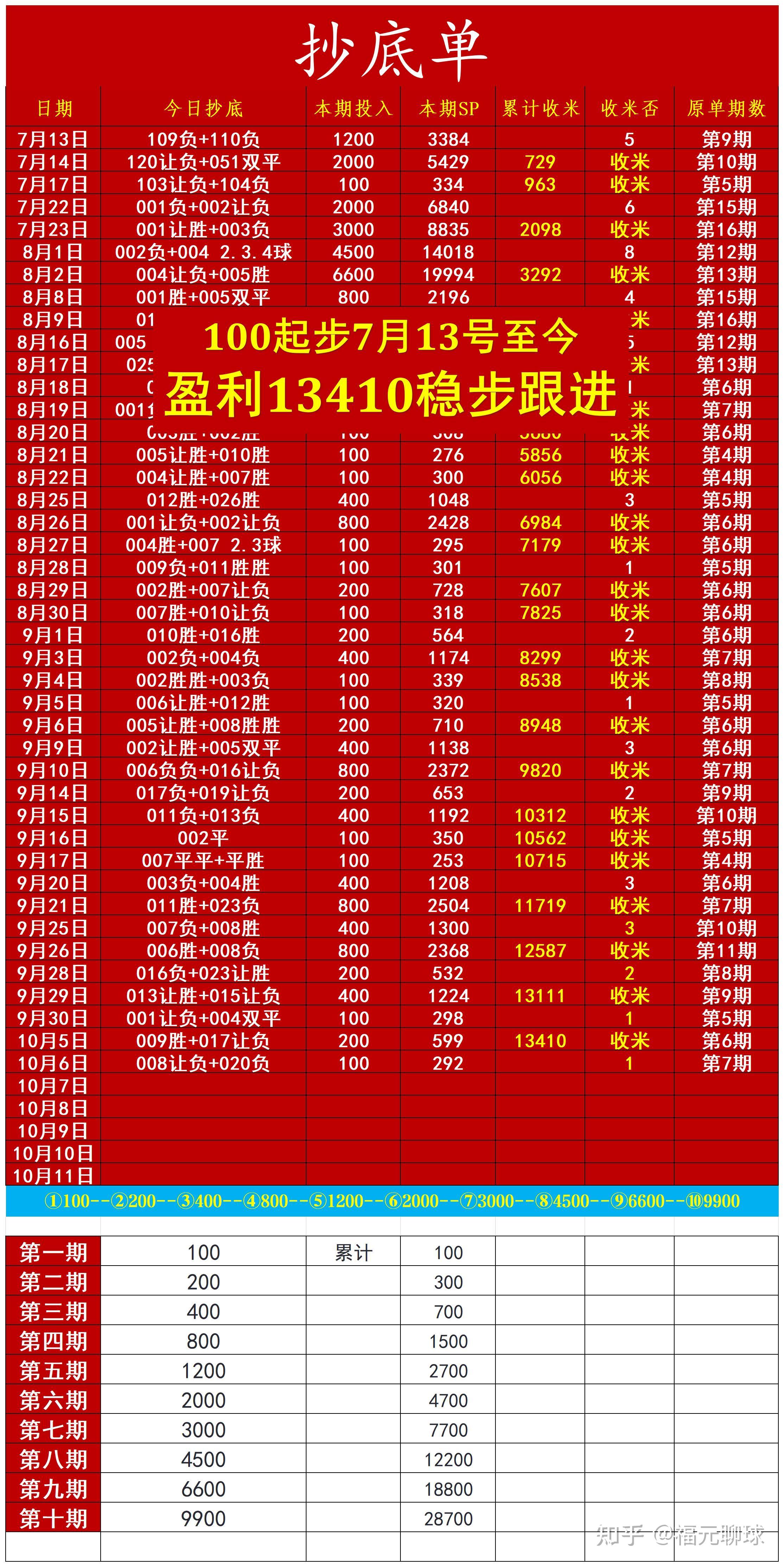 看好某支球队，专家预测球队未来连胜可期的简单介绍