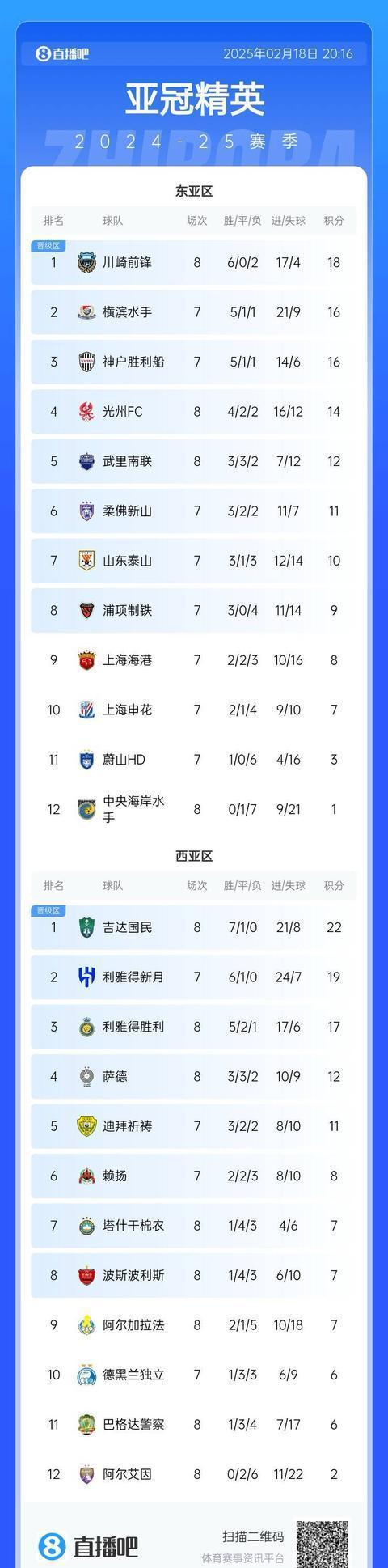 国内球队征战亚冠，赛程精彩纷呈的简单介绍
