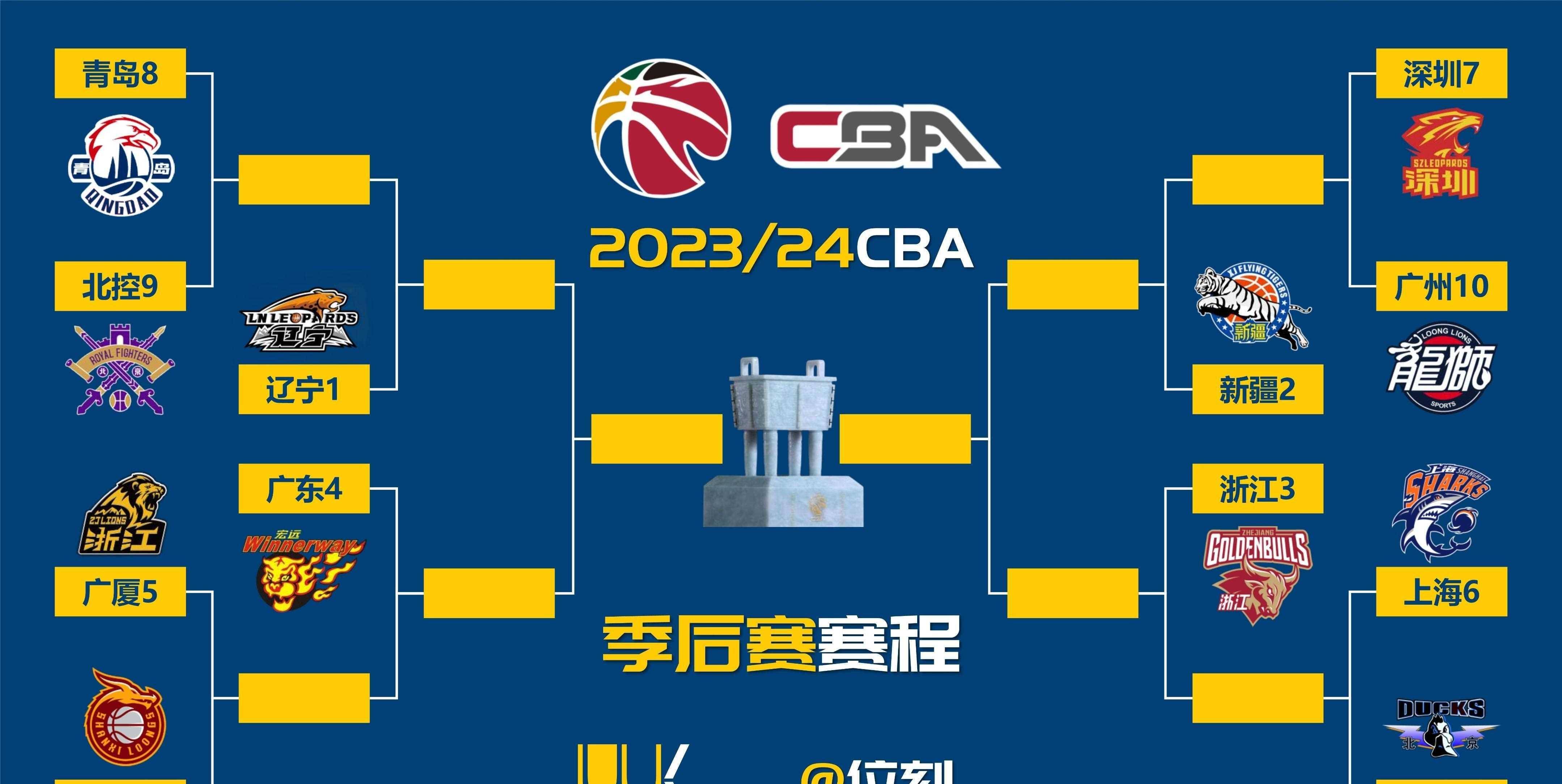 CBA巨星们在季后赛中的出色表现